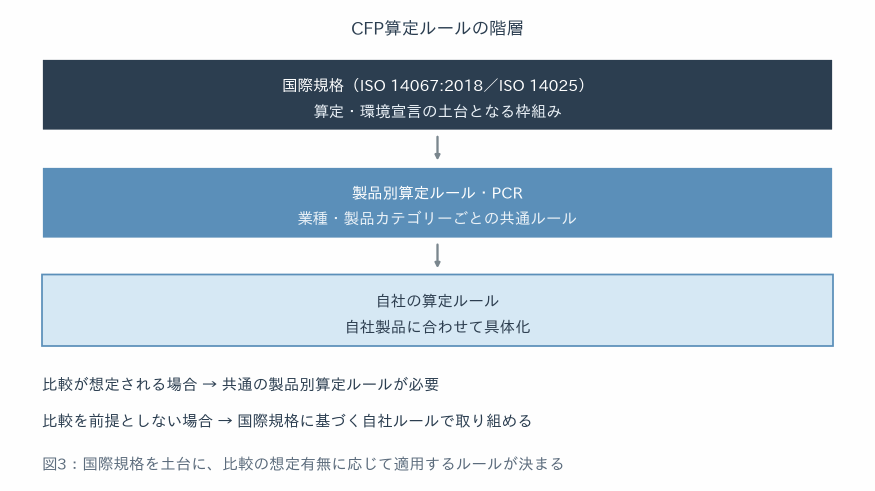 Cfp Box CFPでよく使われる用語集|算定範囲・機能単位・PCRを実務の会話で正しく使う – Waste Box Media