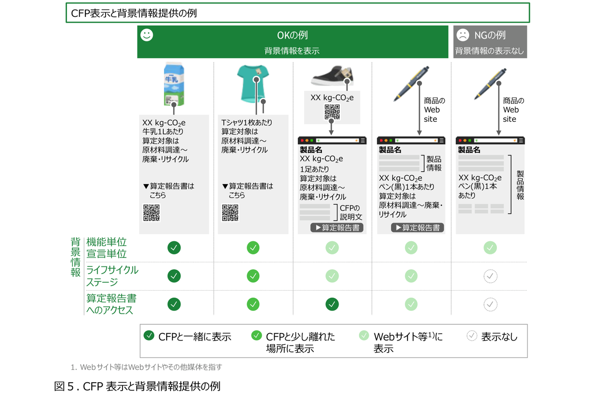 Cfp Box CFP表示の5つの基本原則 – Waste Box Media
